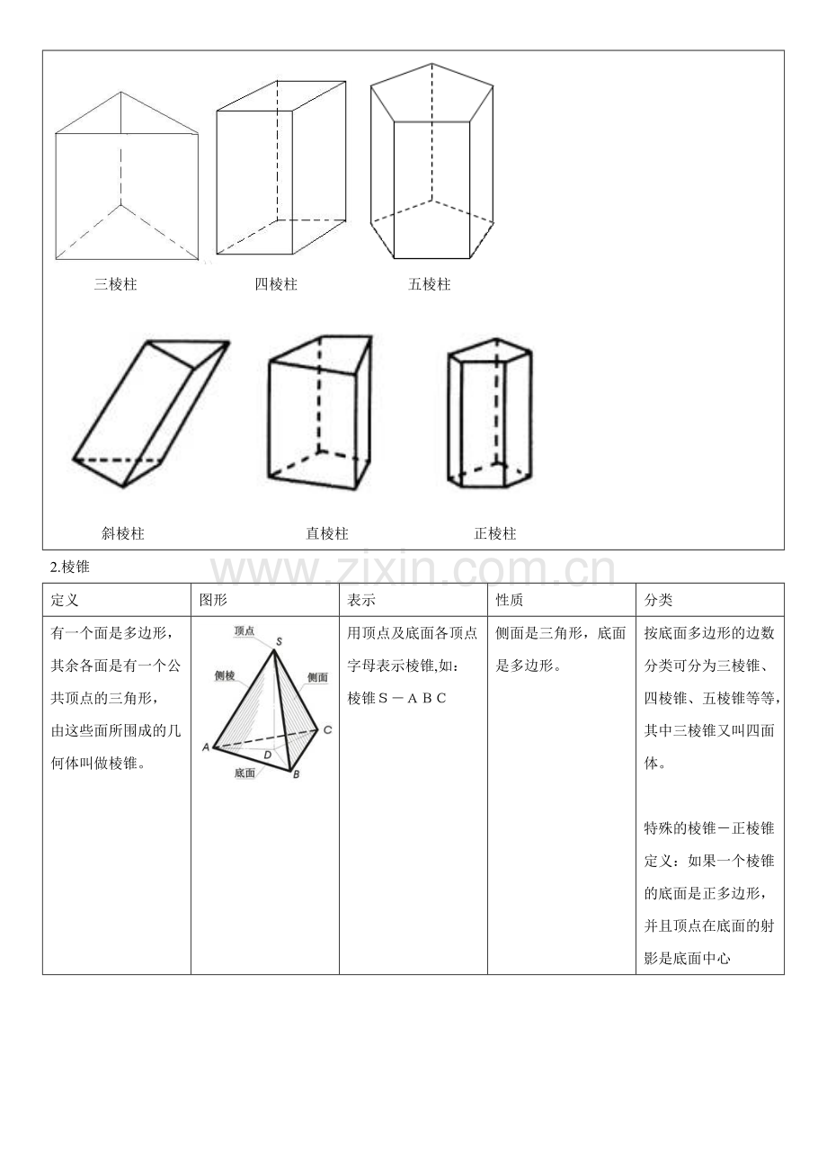 高中数学必修2-全册知识点.pdf_第3页