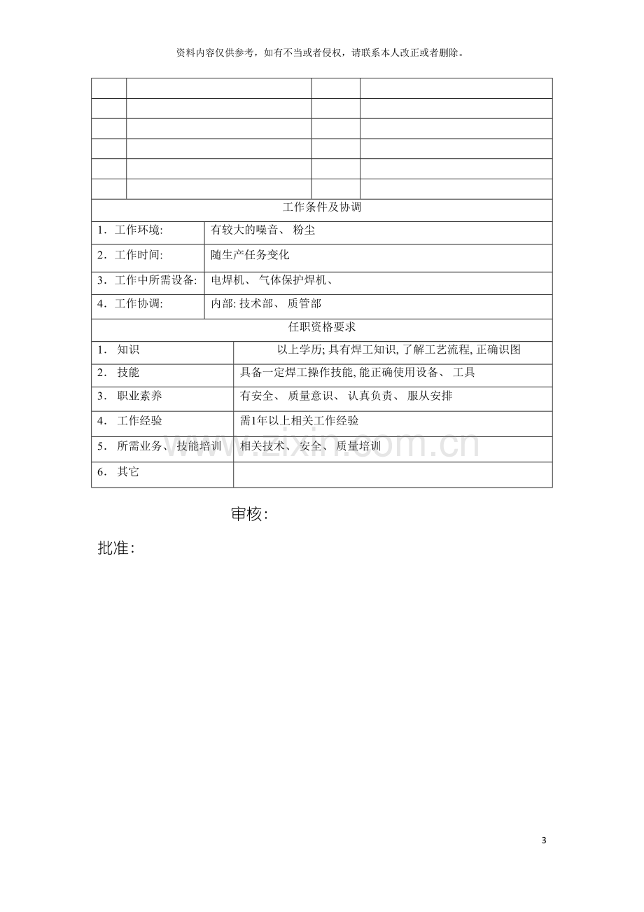 电力集团大型配件配套企业保护焊工岗位说明书模板.doc_第3页