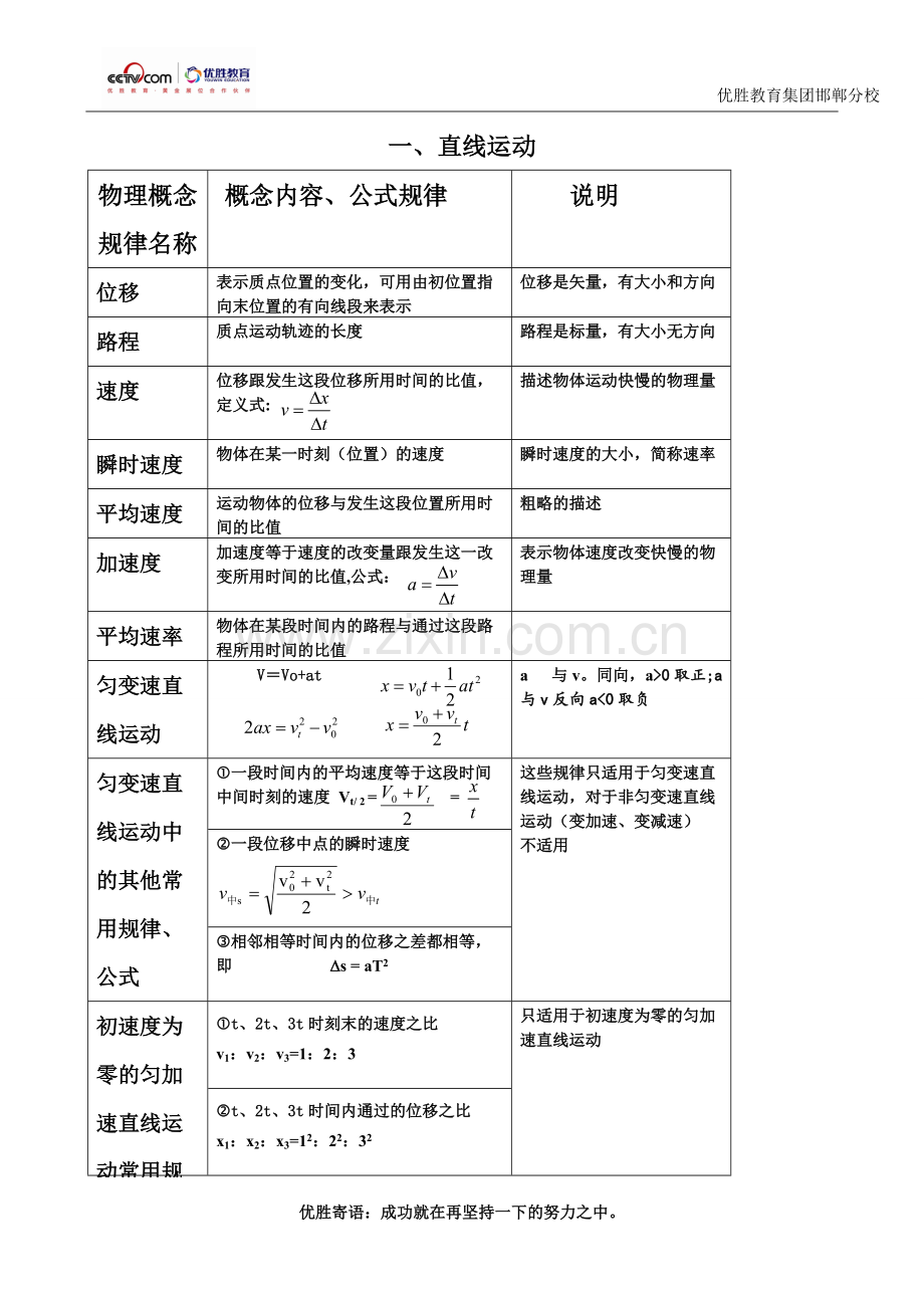 高中物理知识点大全图表.pdf_第1页