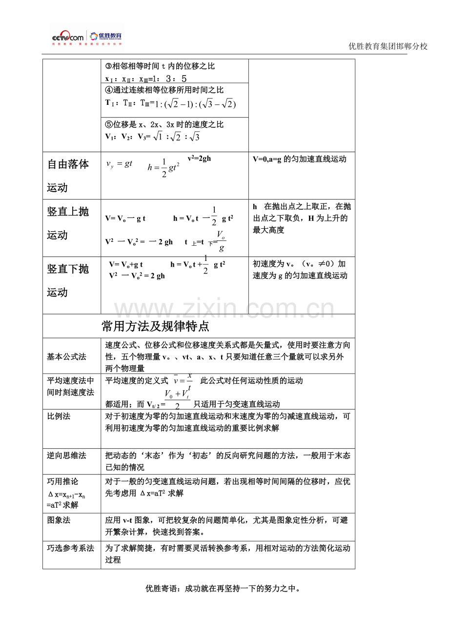 高中物理知识点大全图表.pdf_第2页