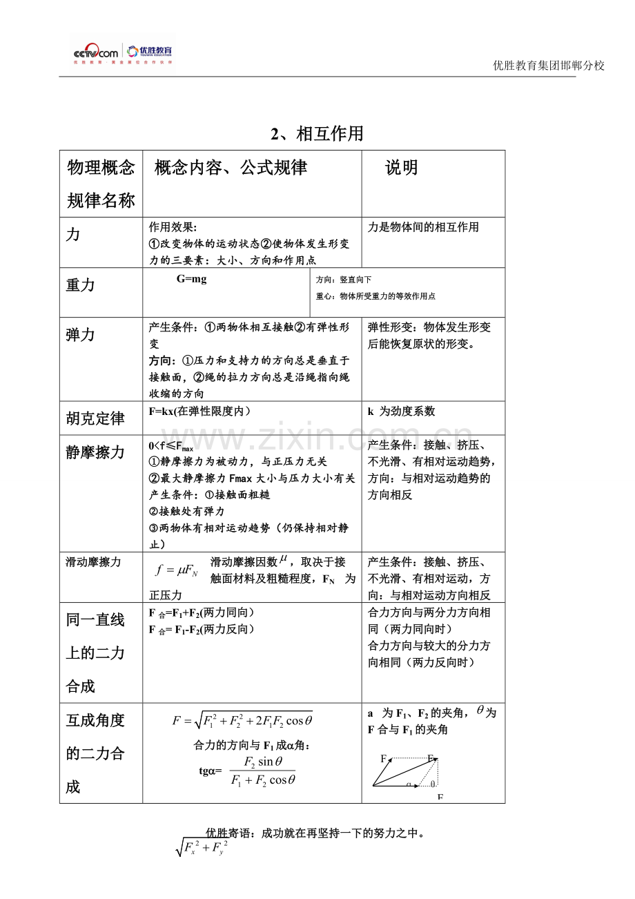 高中物理知识点大全图表.pdf_第3页