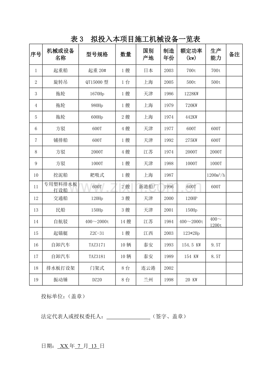 表3--拟投入本项目施工机械设备一览表.docx_第1页