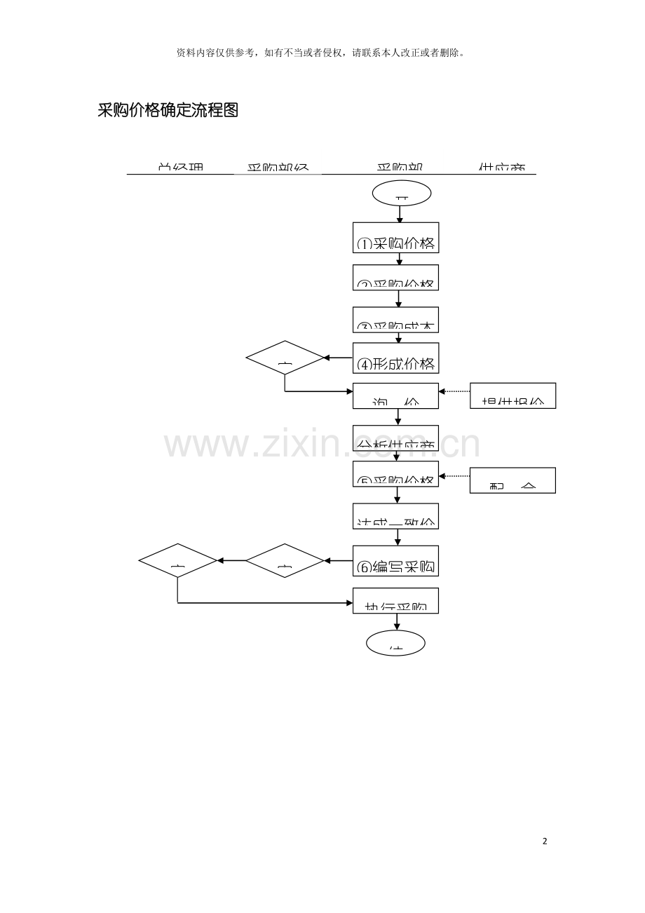 采购价格确定流程图模板.doc_第2页