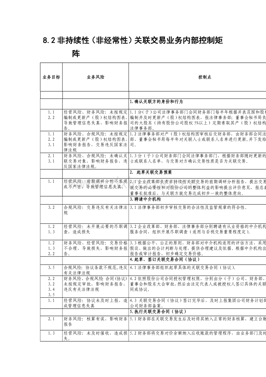 内部控制手册第3部分-内控矩阵(C)——8-2非持续性(非经常性)关联交易业务控制矩阵.doc_第1页