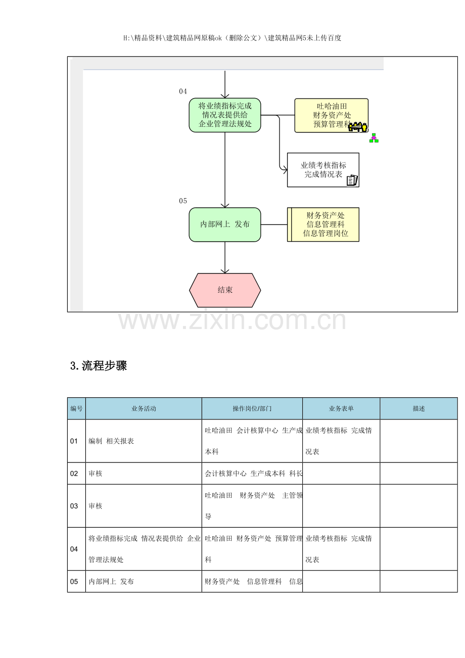 编制成本管理报表流程图.doc_第3页