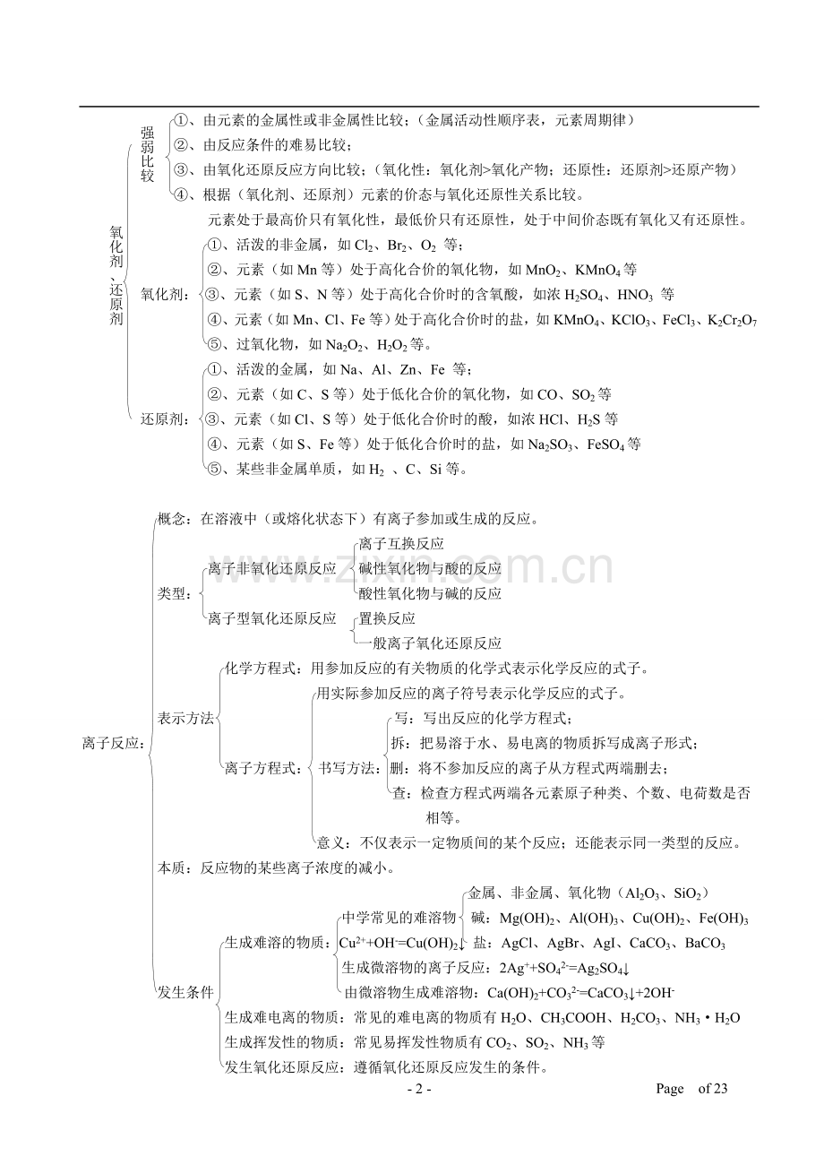 高中化学第一轮复习知识点总结好.doc_第2页