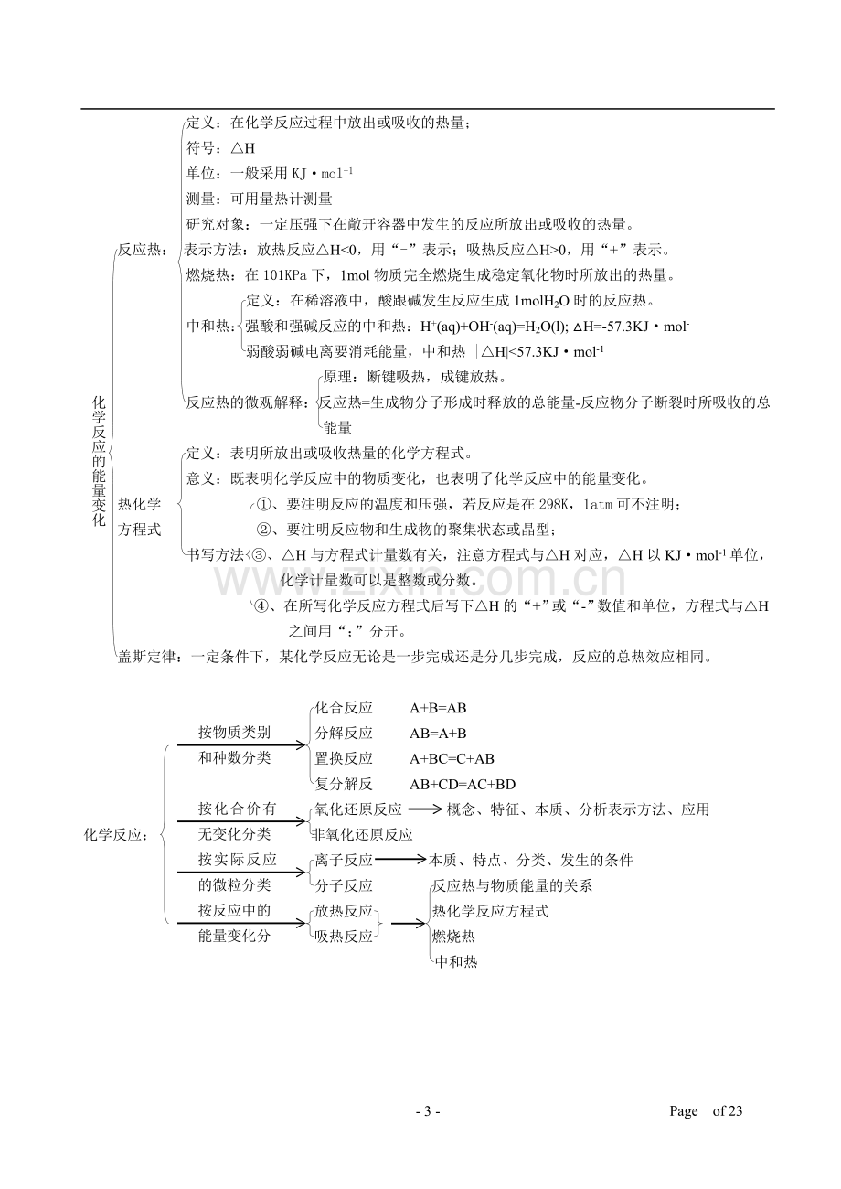 高中化学第一轮复习知识点总结好.doc_第3页