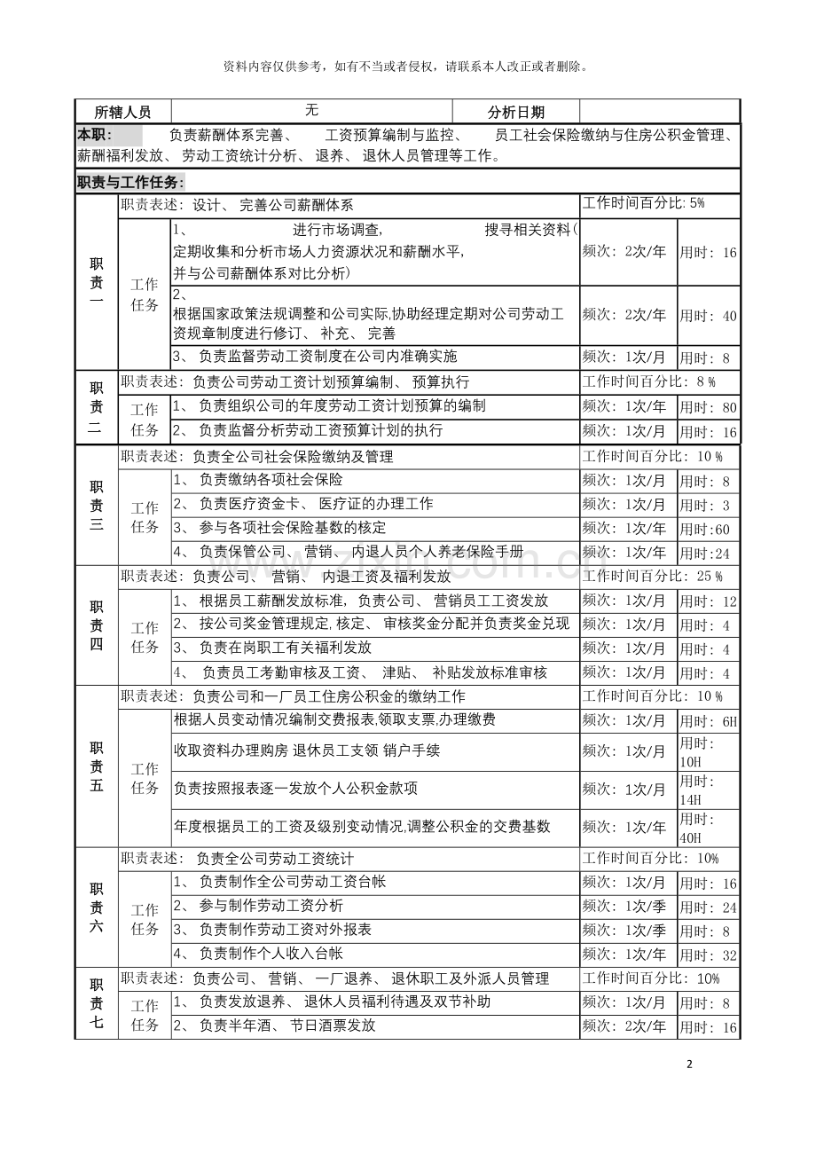 薪酬福利岗位说明书模板.doc_第2页