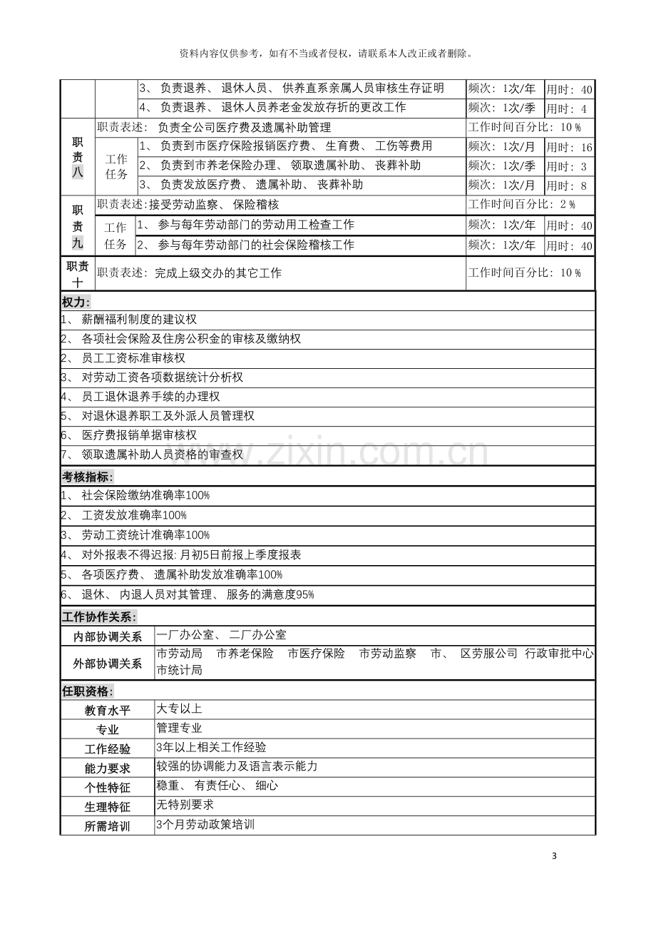 薪酬福利岗位说明书模板.doc_第3页