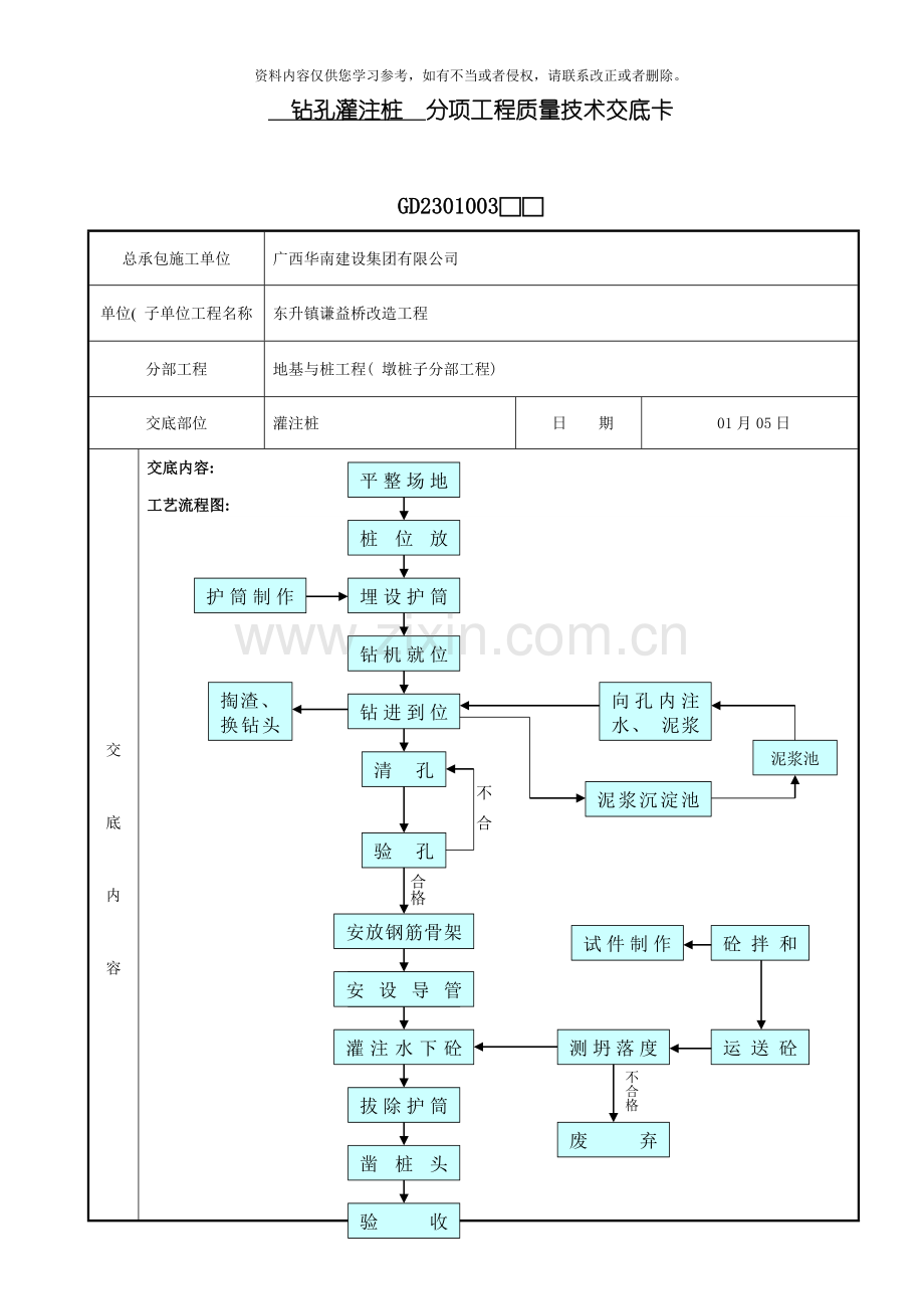 改旋挖钻孔灌注桩分项工程质量技术交底卡模板.doc_第1页