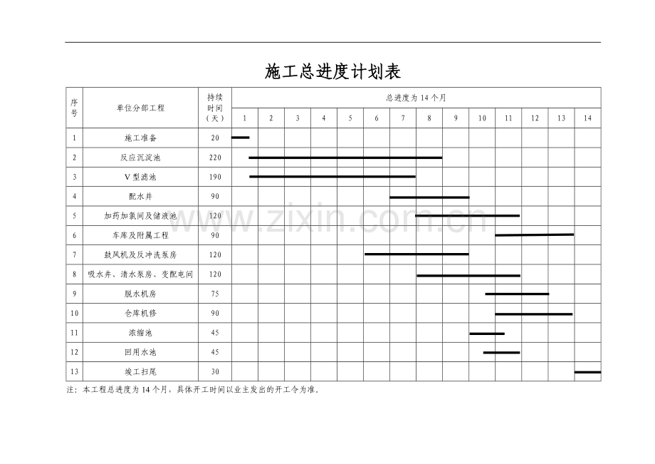 义乌市城北水厂技术标2.doc_第1页