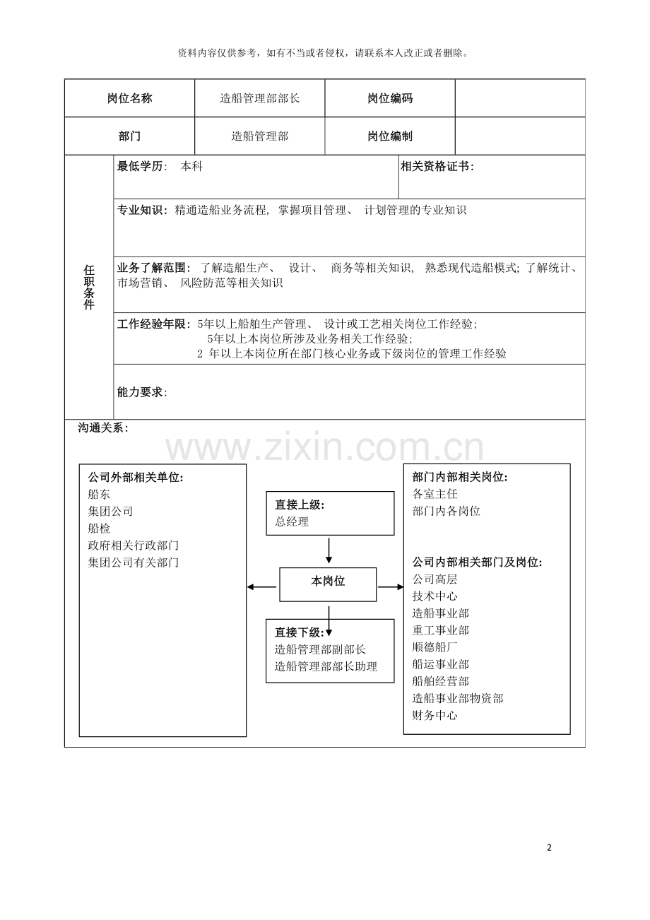 广船国际造船管理部部长岗位说明书模板.doc_第2页