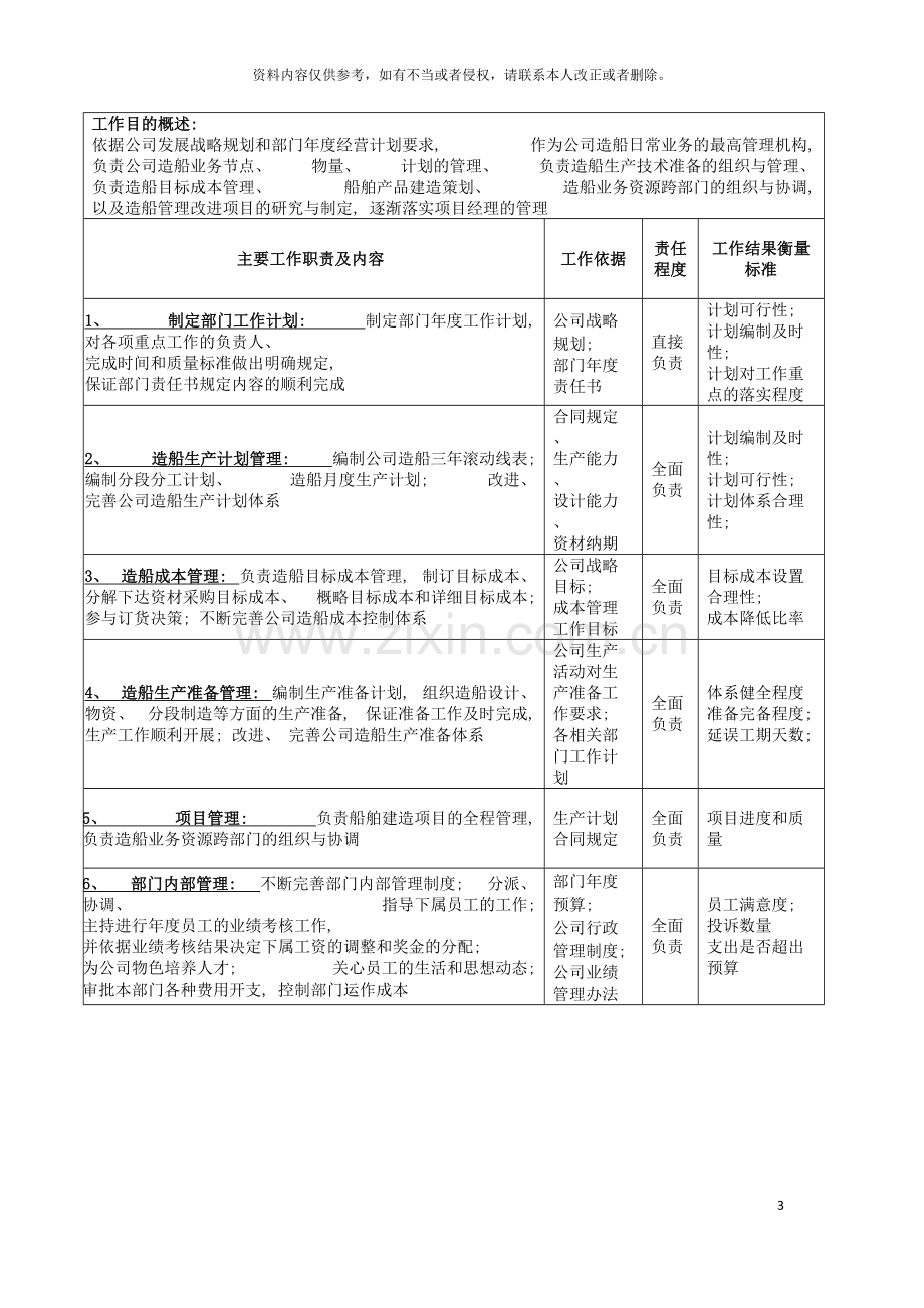 广船国际造船管理部部长岗位说明书模板.doc_第3页