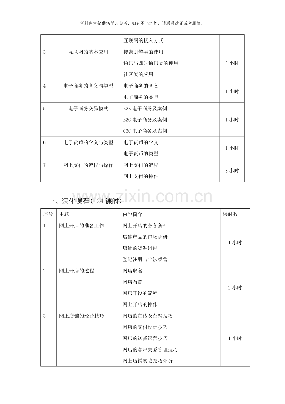 电子商务培训方案样本.doc_第3页