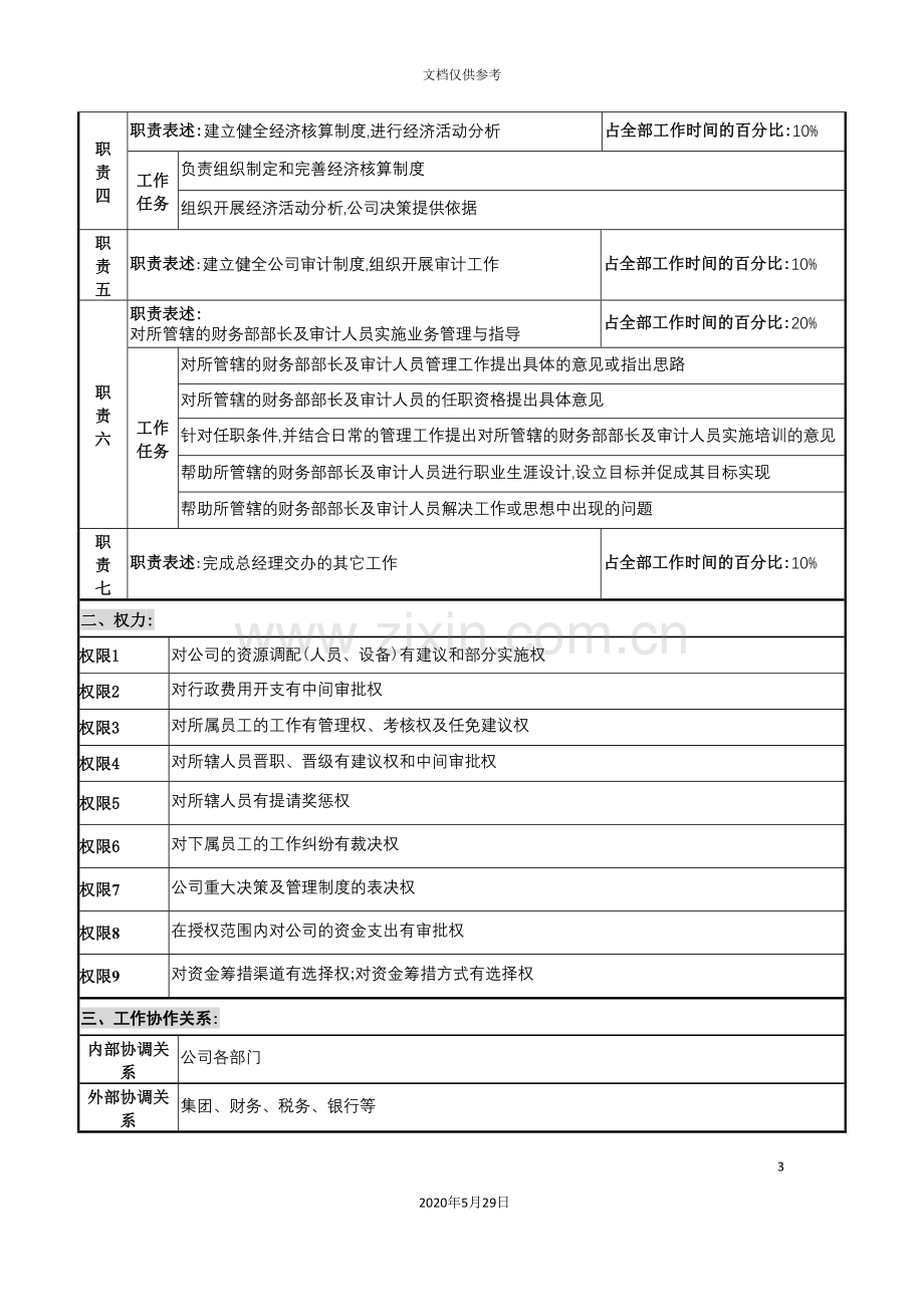 华北光学仪器公司财务主管副总经理职位说明书.doc_第3页