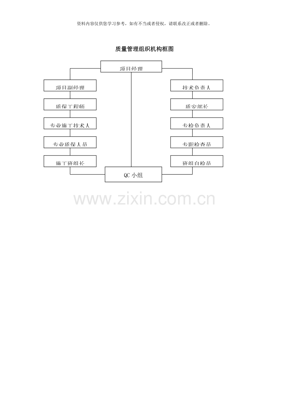 项目管理机构图样本.docx_第1页