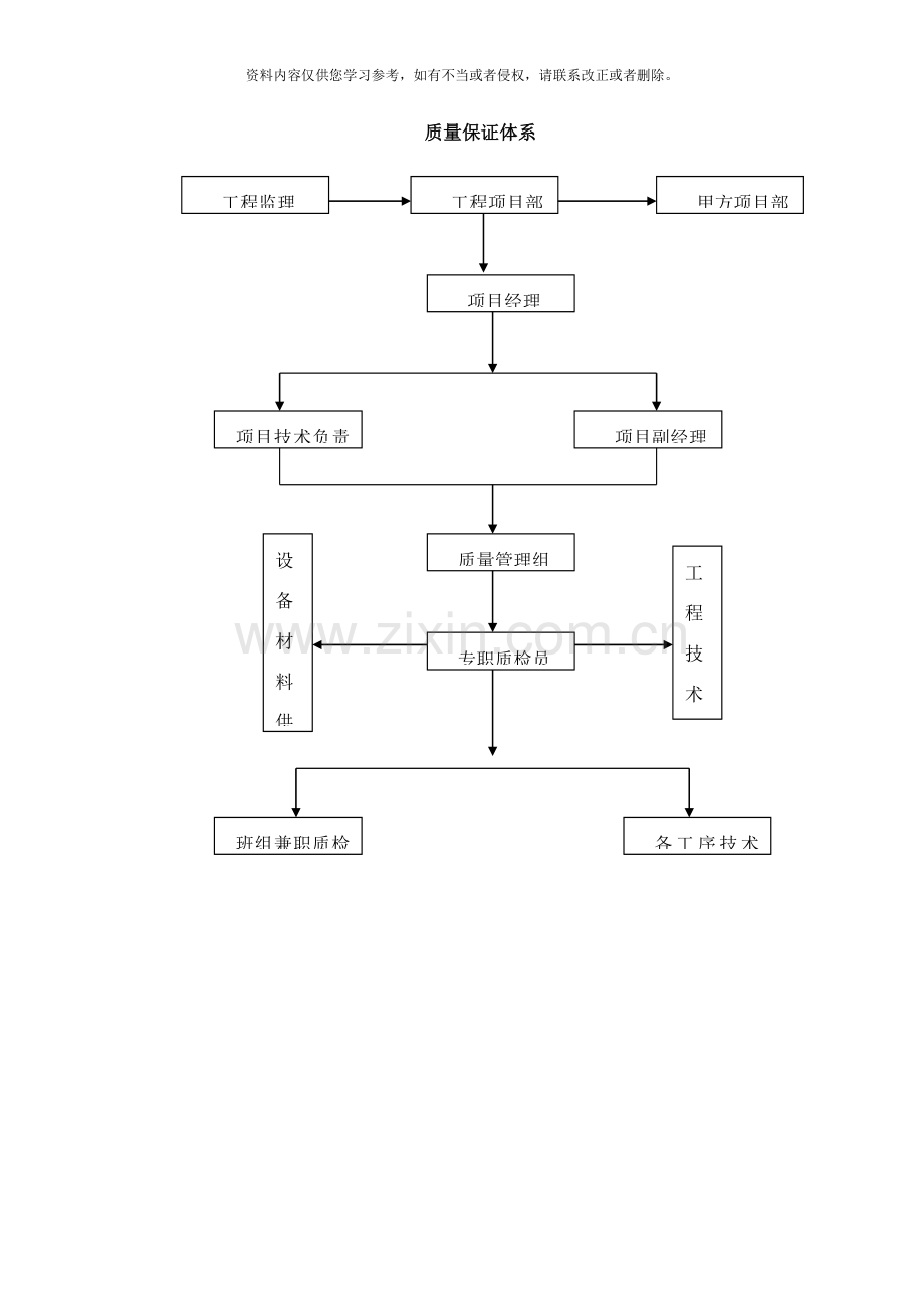 项目管理机构图样本.docx_第2页