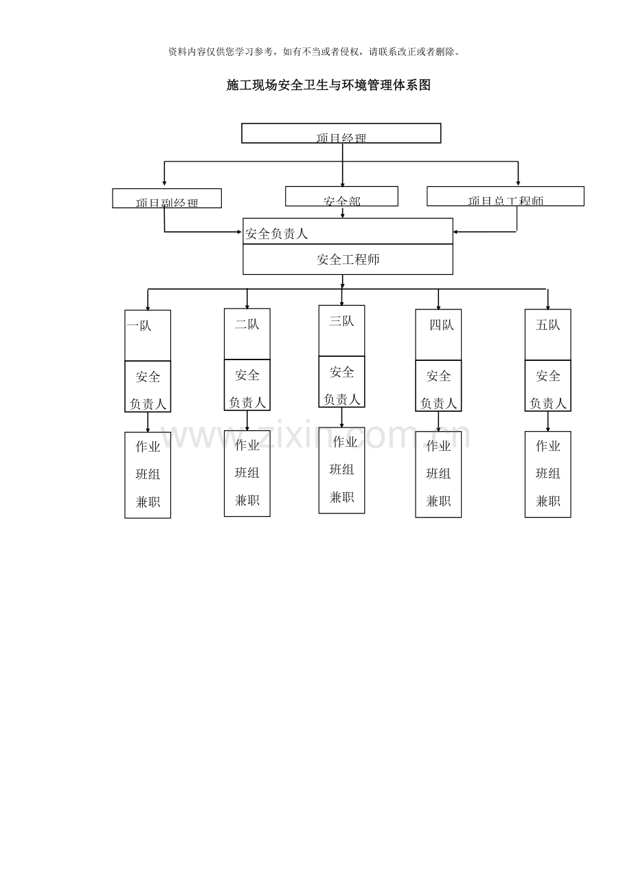 项目管理机构图样本.docx_第3页