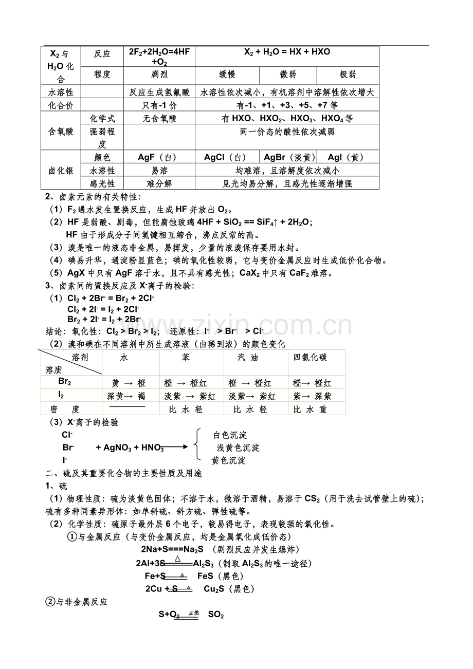 高中化学非金属元素及其重要化合物性质大汇合.doc_第3页