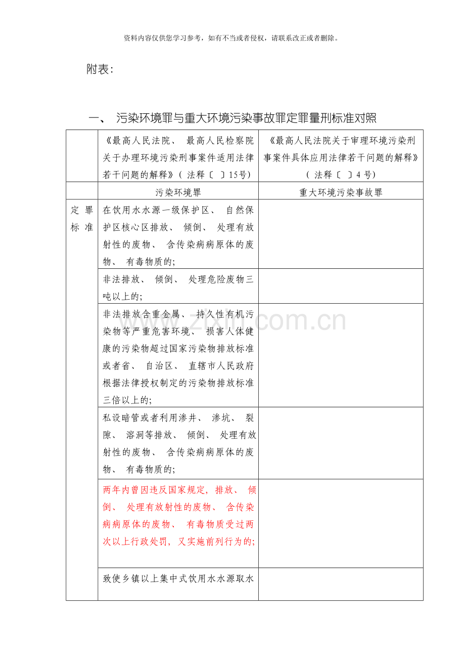 污染环境罪与重大环境污染事故罪定罪量刑标准对照模板.doc_第1页