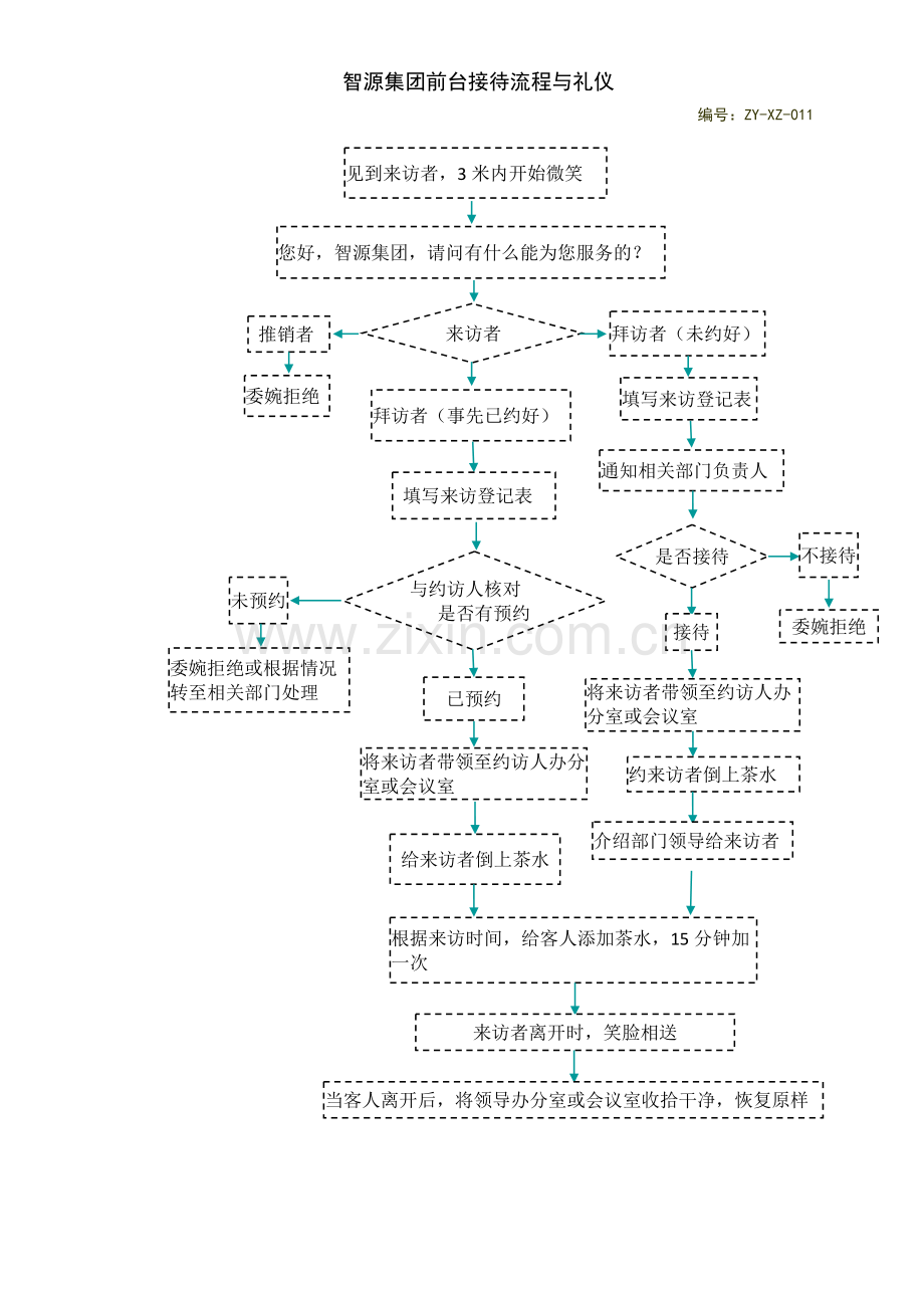 前台接待流程与礼仪.docx_第1页