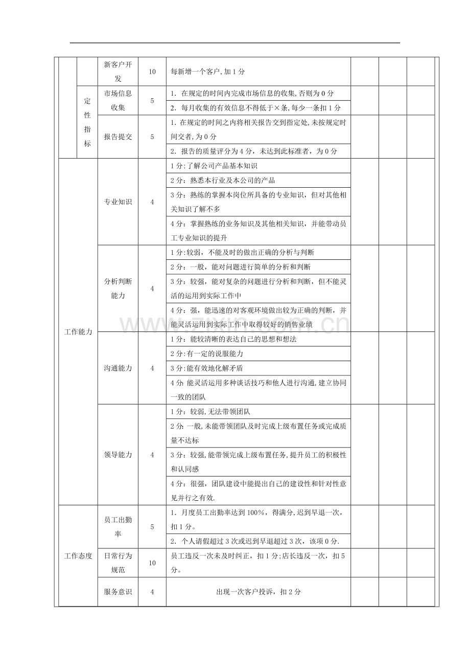 门店人员绩效考核办法.doc_第3页