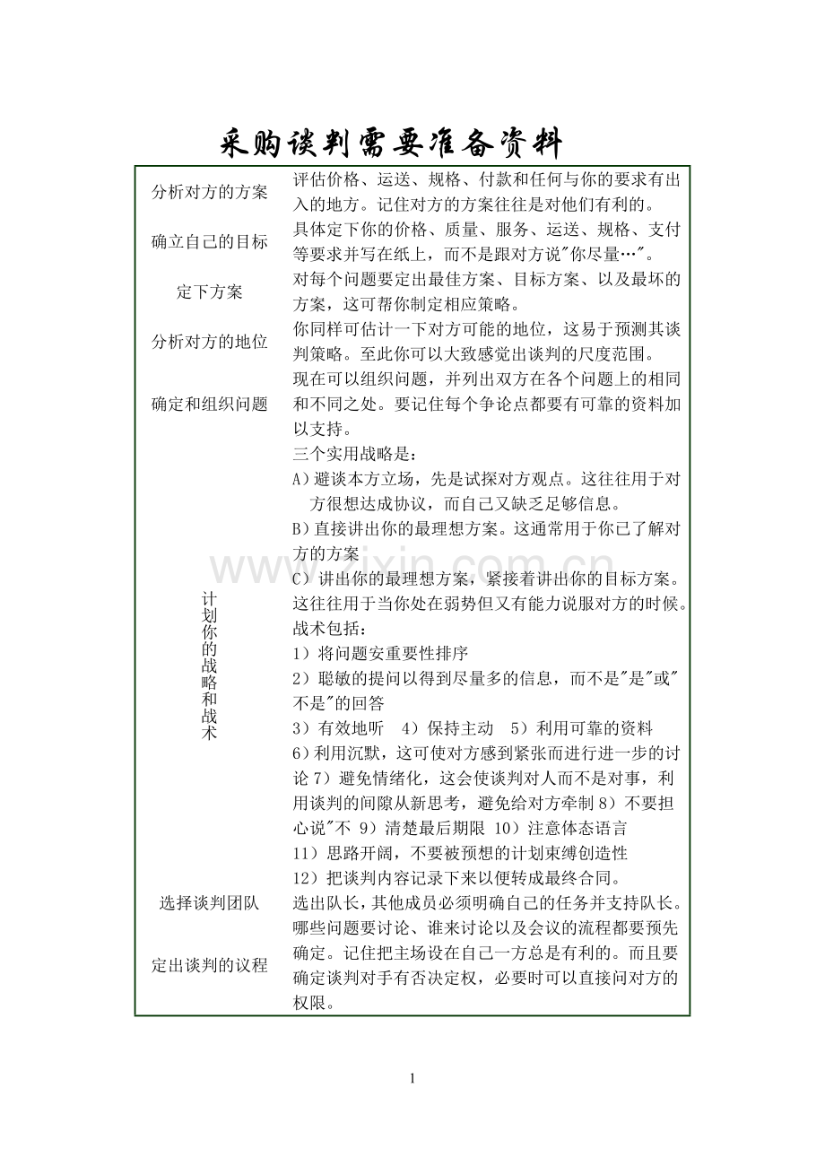 采购谈判需要准备.doc_第1页