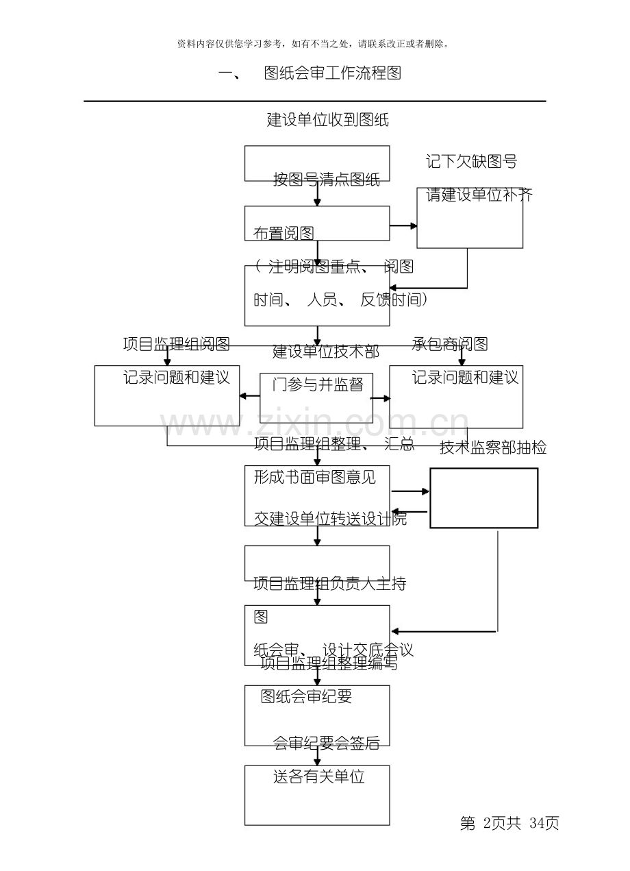 工程管理基本流程样本.doc_第3页