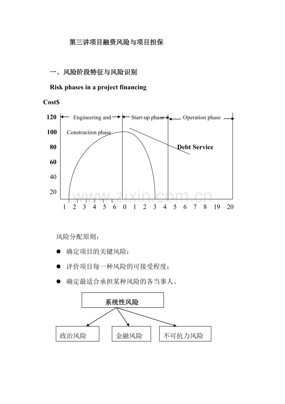 第三讲项目融资风险控制技术.doc_第1页