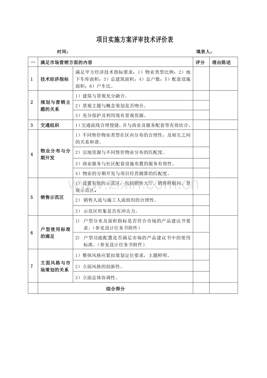 地产项目实施方案评审技术评价表.doc_第1页