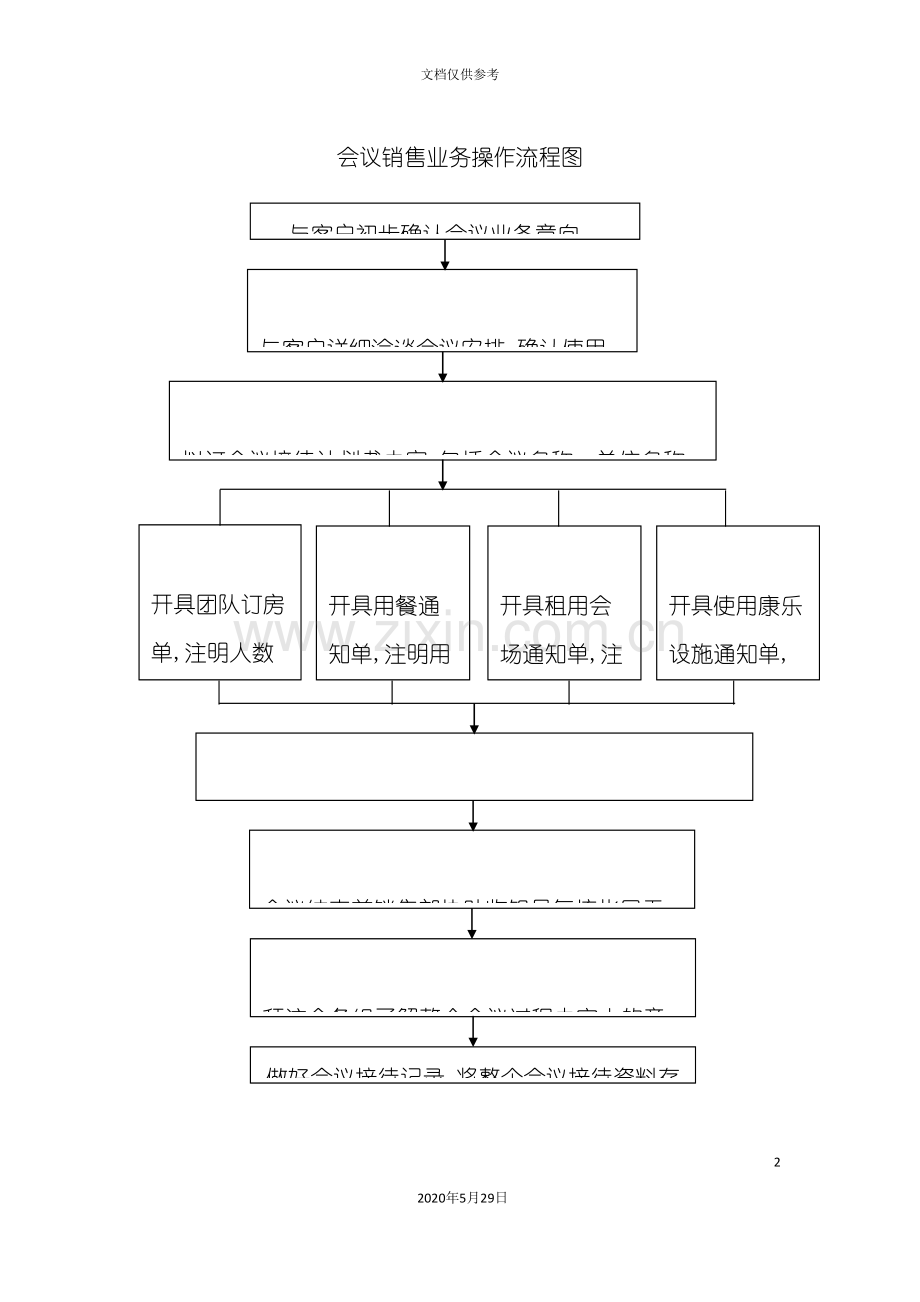 会议销售业务操作流程图.doc_第2页