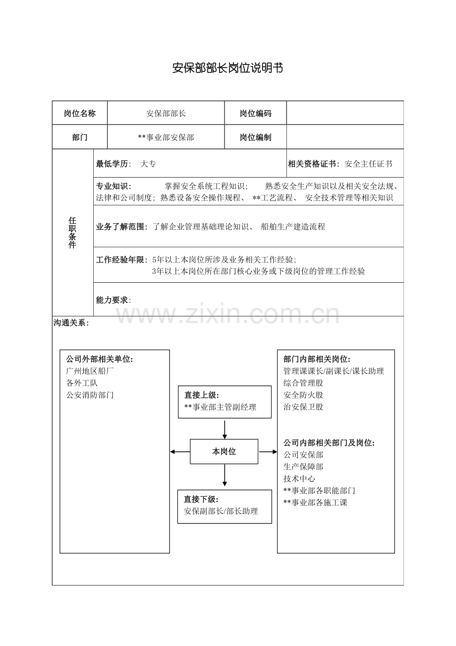 广船国际事业部安保部部长岗位说明书模板.doc_第2页