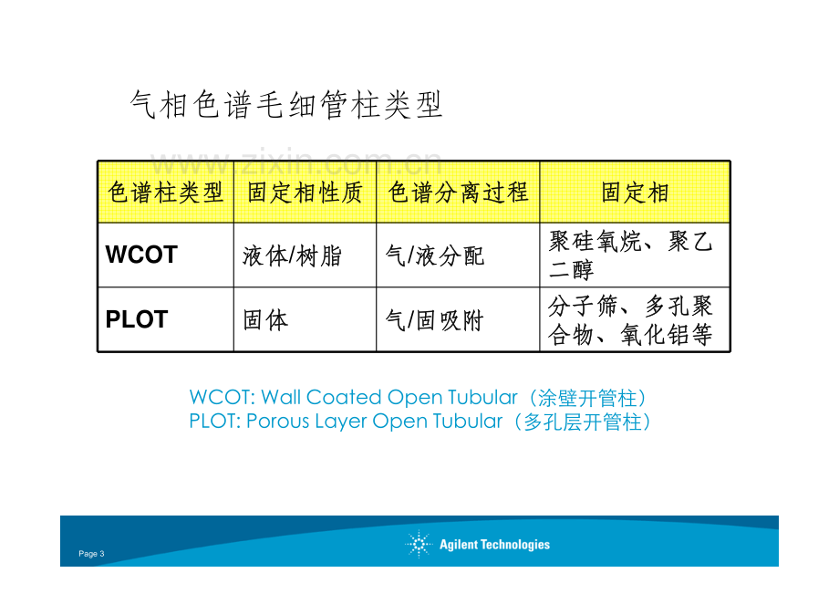 安捷伦气相色谱柱介绍.pdf_第3页