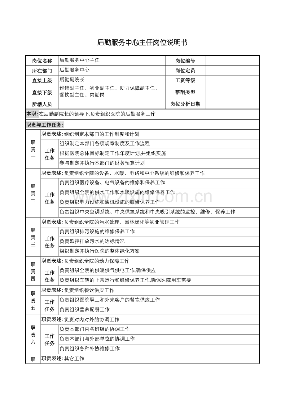 后勤服务中心主任岗位说明书.doc_第2页