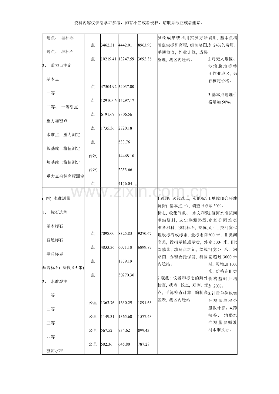 测绘收费标准样本.doc_第3页