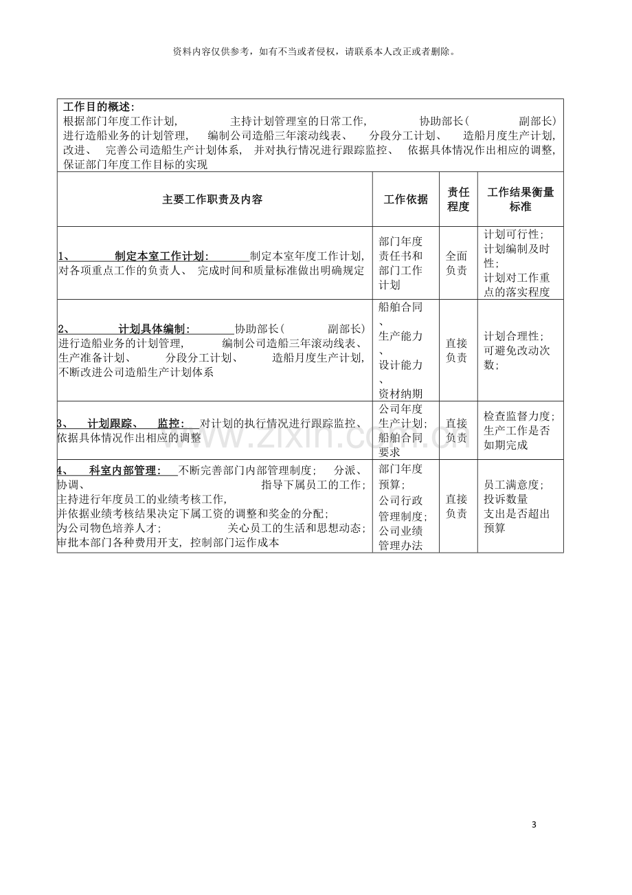 广船国际造船管理部计划管理室主任岗位说明书模板.doc_第3页