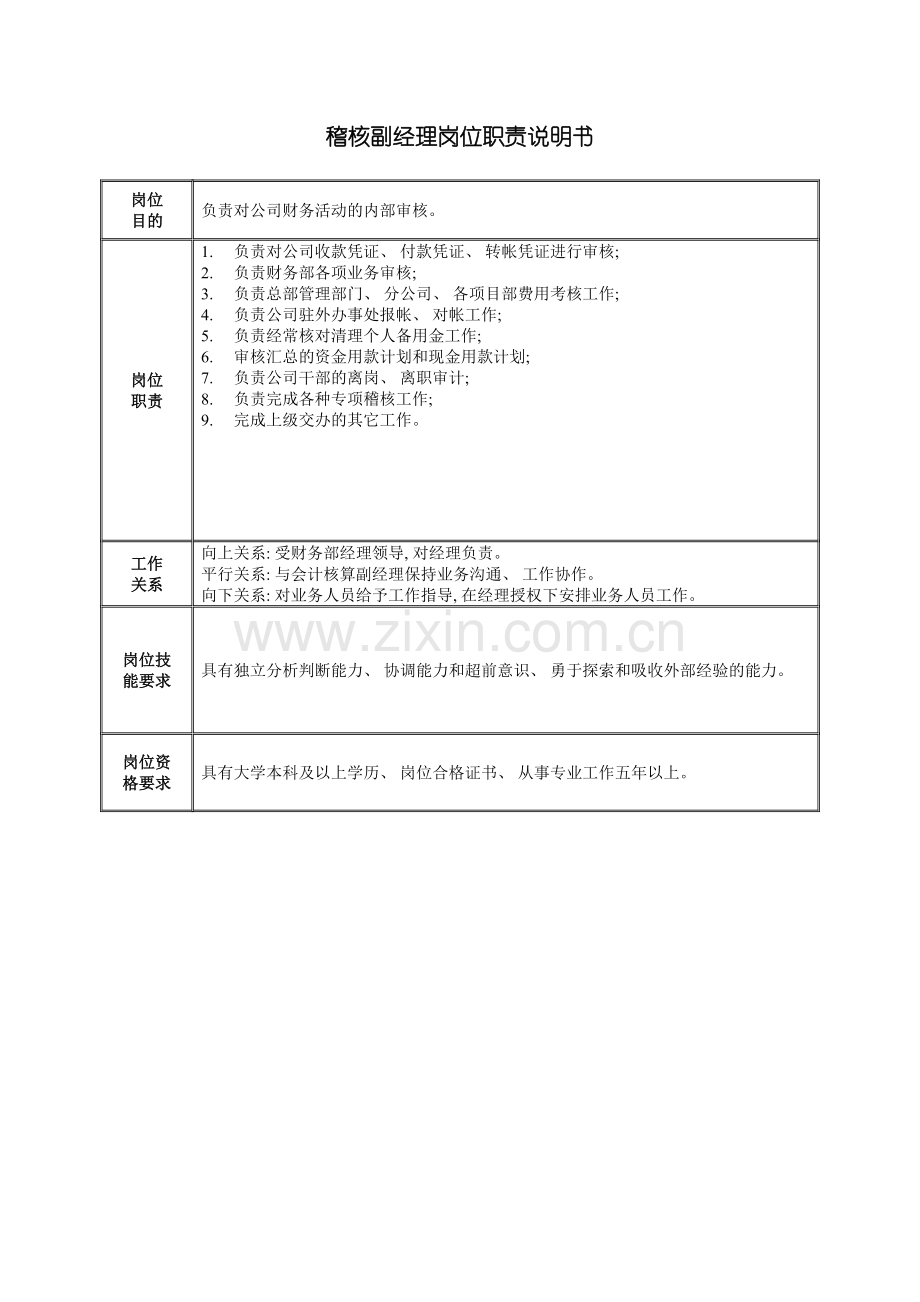 稽核副经理岗位职责说明书模板.doc_第2页