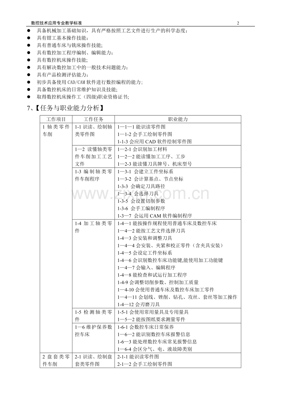 数控技术应用专业教学标准.doc_第2页