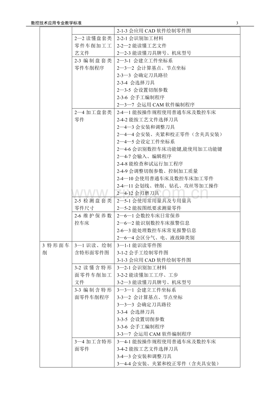 数控技术应用专业教学标准.doc_第3页