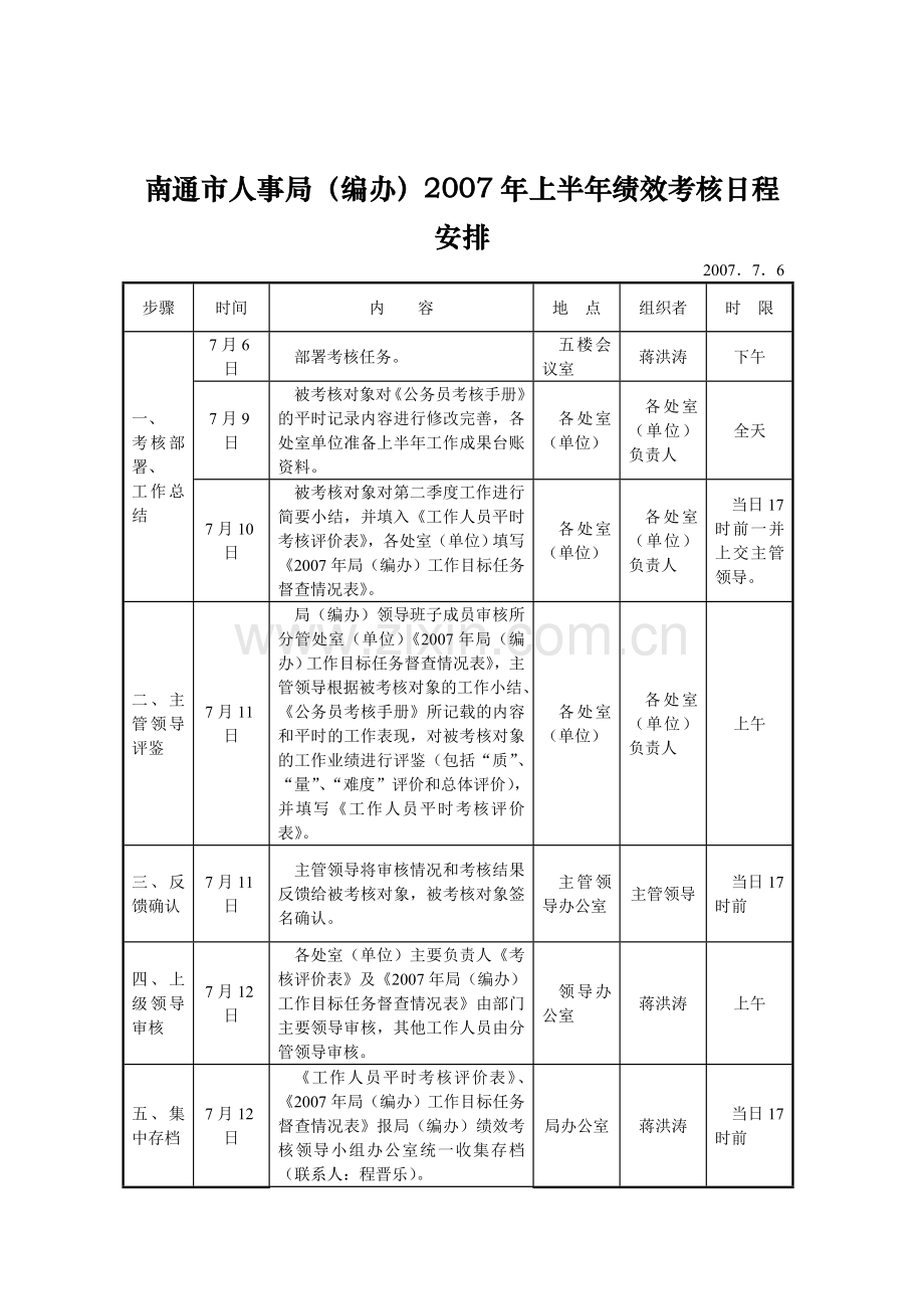 上半年绩效考核计划.doc_第1页