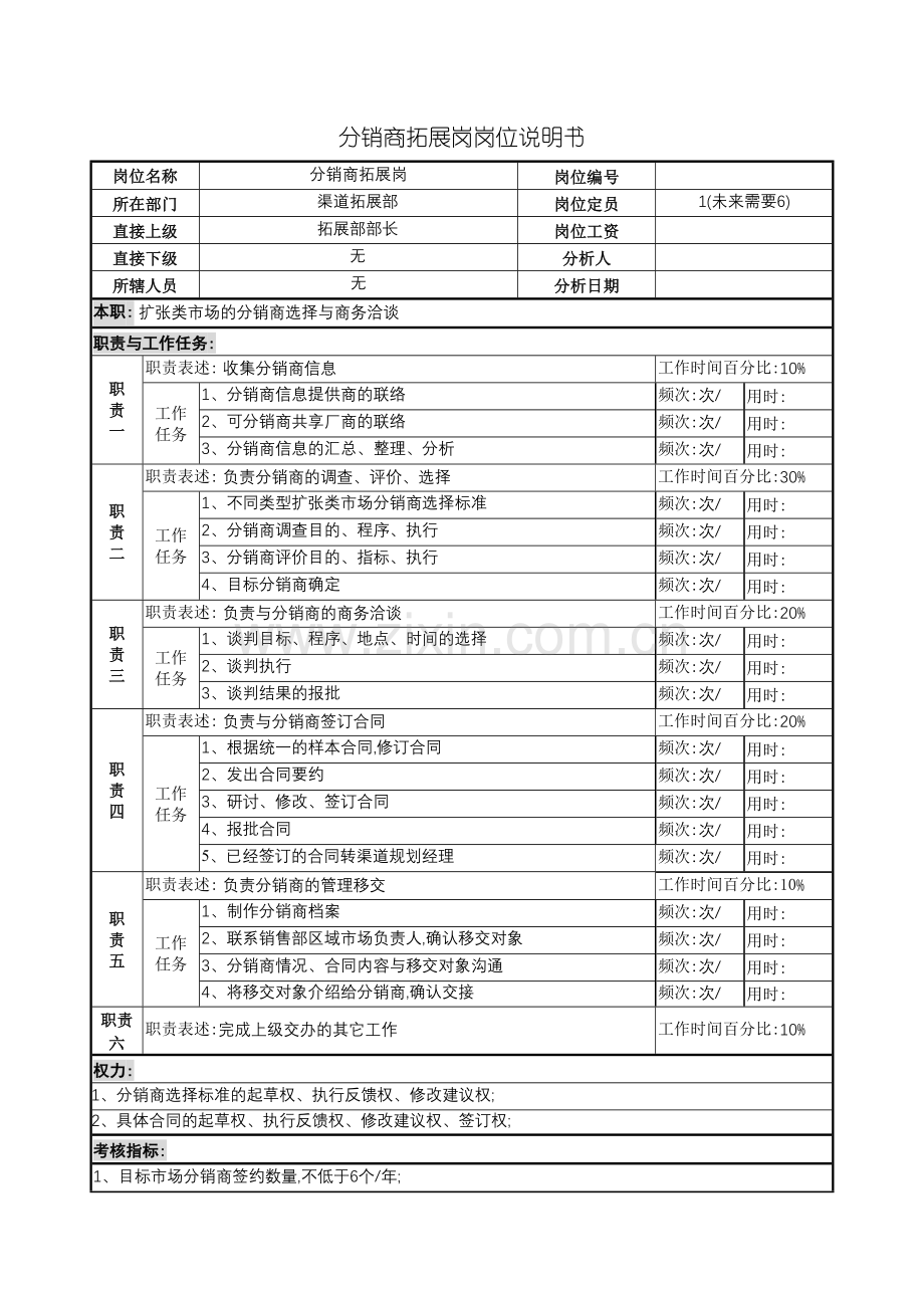 分销商拓展岗位说明书.doc_第2页