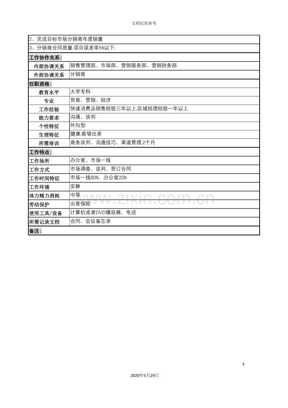 分销商拓展岗位说明书.doc_第3页