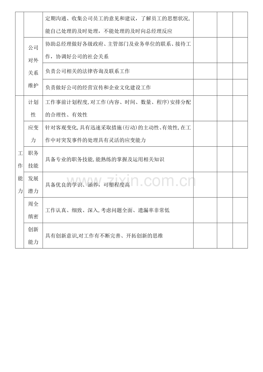 总经理助理绩效考核表86603.doc_第2页