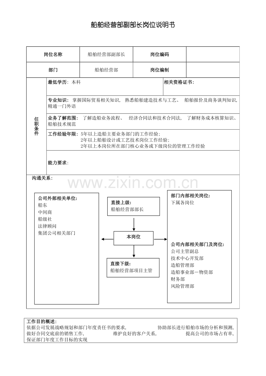 广船国际船舶经营部副部长岗位说明书模板.doc_第2页