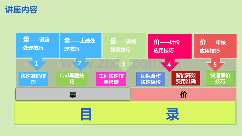 广联达钢筋土建操作注意事项.pdf_第1页