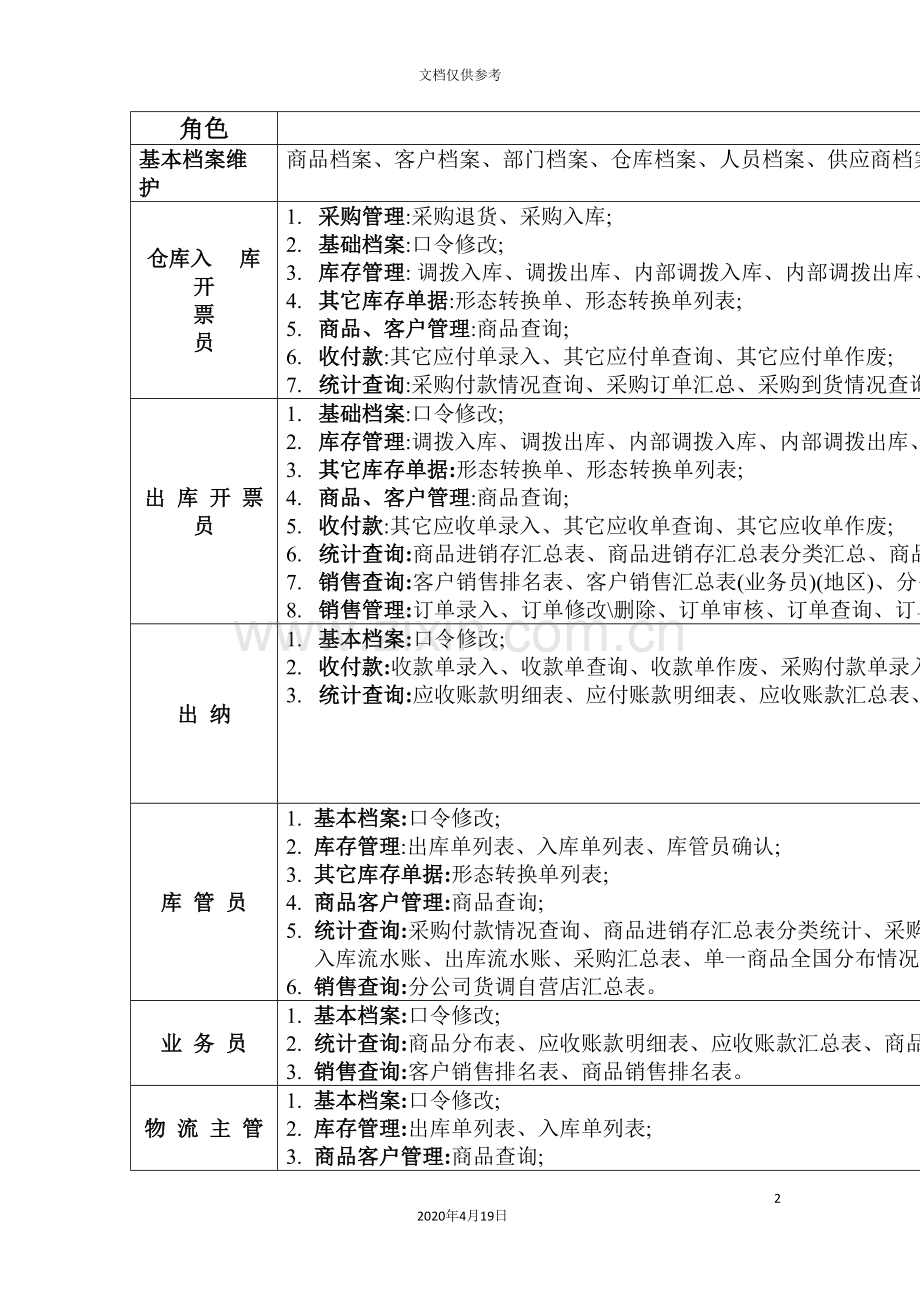 集团分销管理系统说明书.doc_第2页