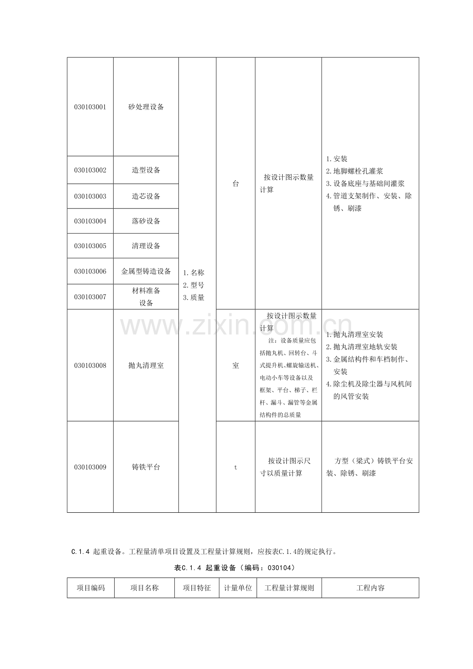 附录C-安装工程工程量清单项目及计算规则2汇总.doc_第3页