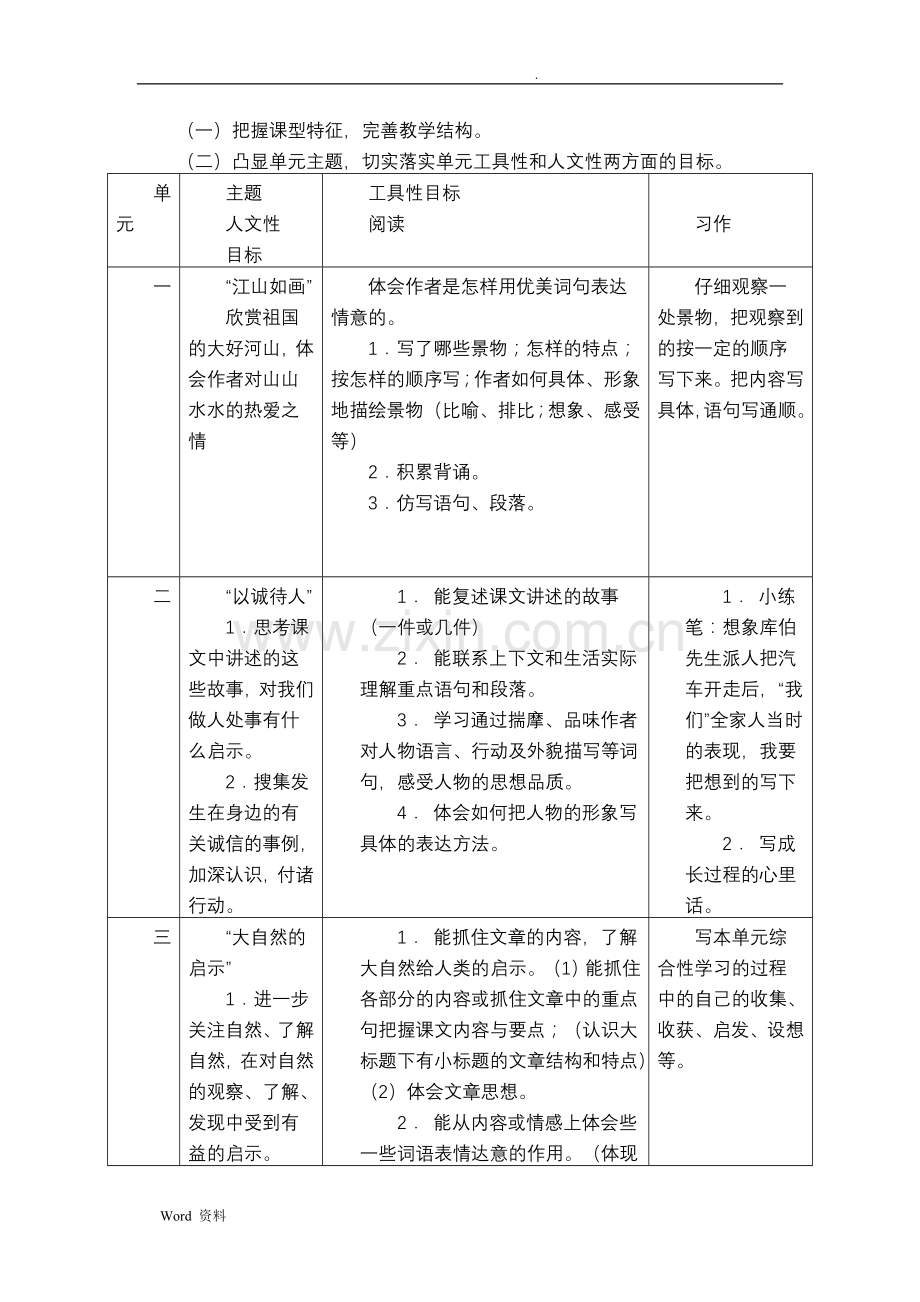 人教版小学语文四年级下册教材分析.doc_第3页