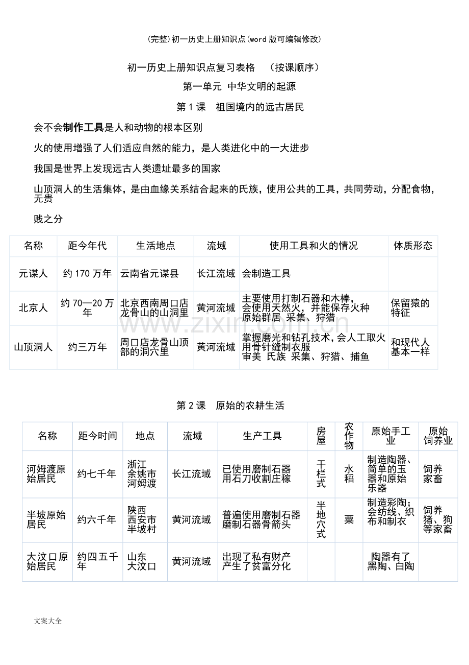 初一历史上册知识点(优质文档).pdf_第2页