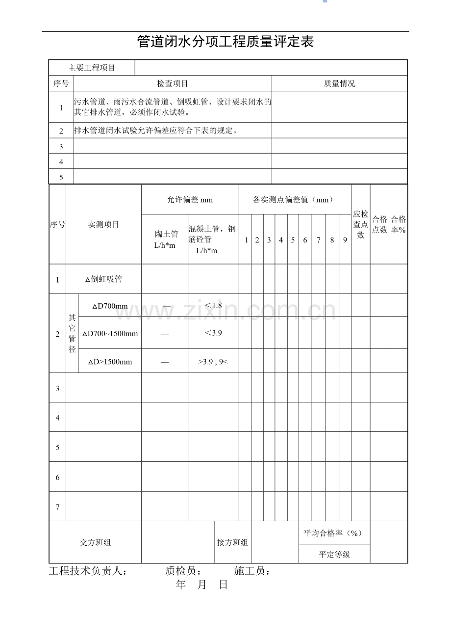 闭水分项工质量平定表.doc_第1页